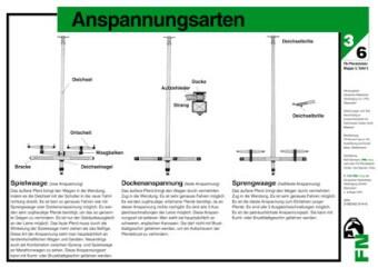 Lehr-/ Pferdetafel (A4) - Anspannungsarten